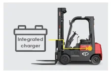 Forklift EP Equipment CPD18FVL - Tampilan 3