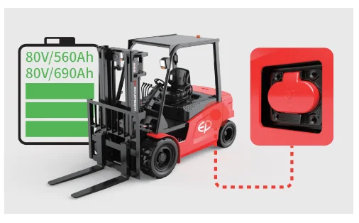 Forklift EP Equipment CPD50L1 - Tampilan 3