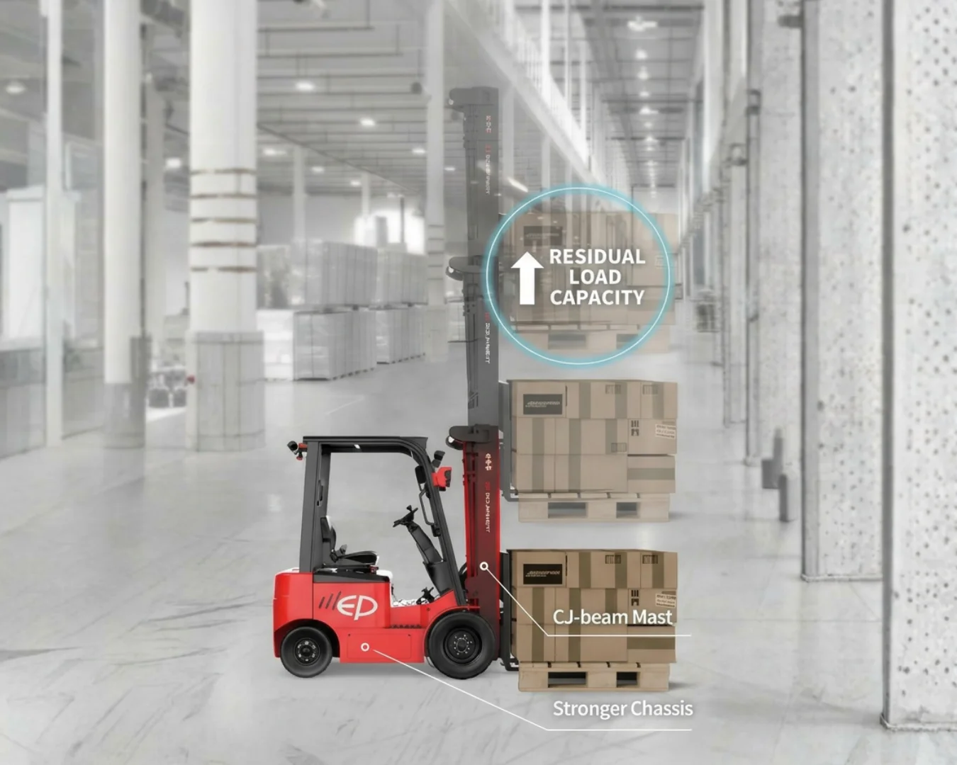 Forklift EP Equipment EFL183 - Tampilan 4