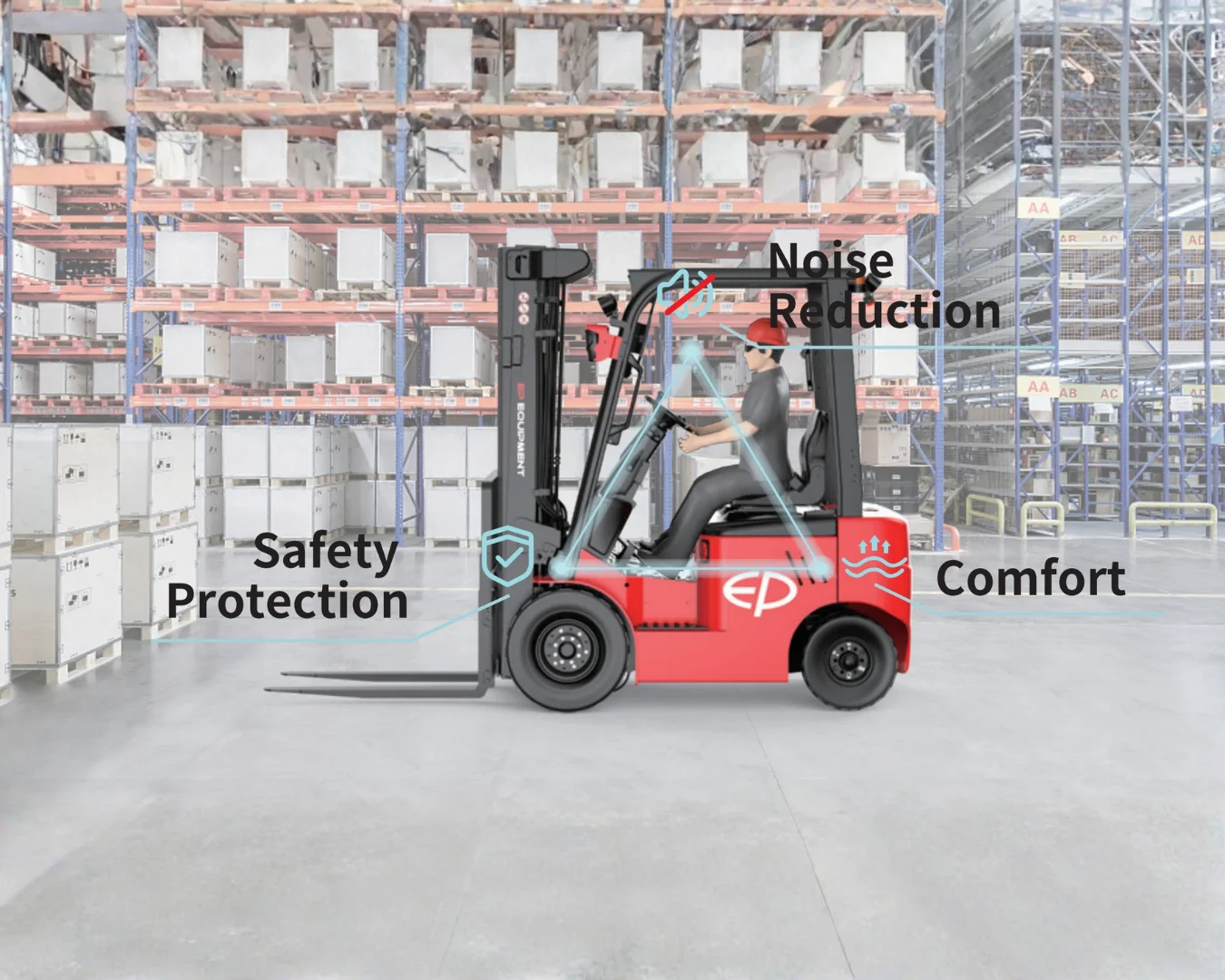 Forklift EP Equipment EFL183 - Tampilan 5