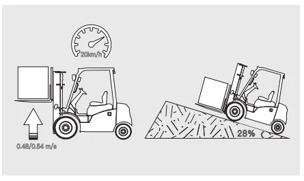 Forklift EP Equipment EFL203P - Tampilan 3