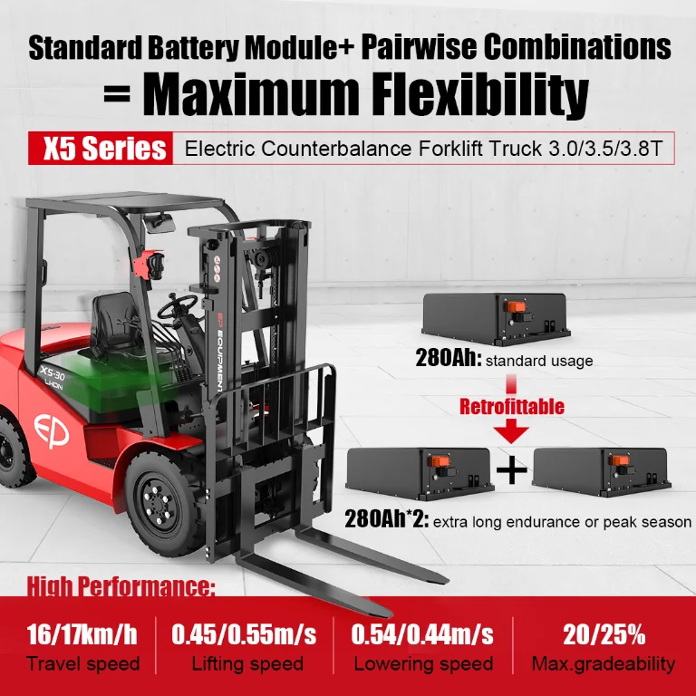 Forklift EP Equipment EFL302X5 - Tampilan 12