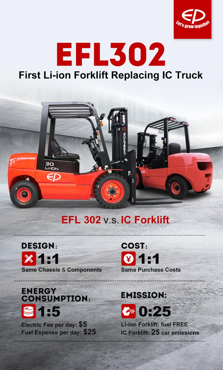 Forklift EP Equipment EFL302 - Tampilan 12