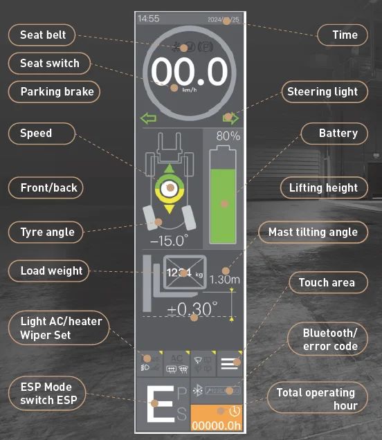 Forklift EP Equipment EFL35-PRO - Tampilan 5