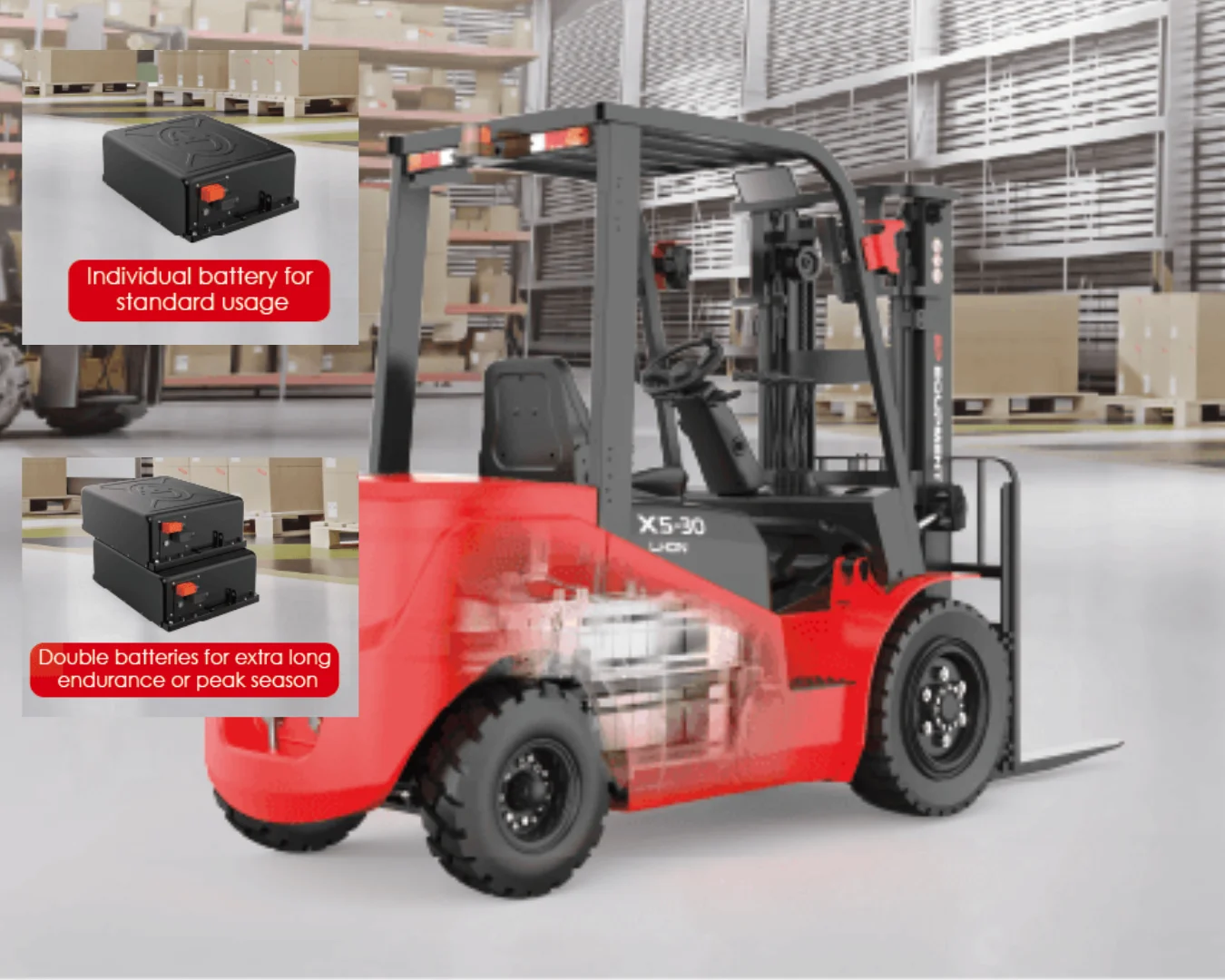 Forklift EP Equipment EFL352X5 - Tampilan 2