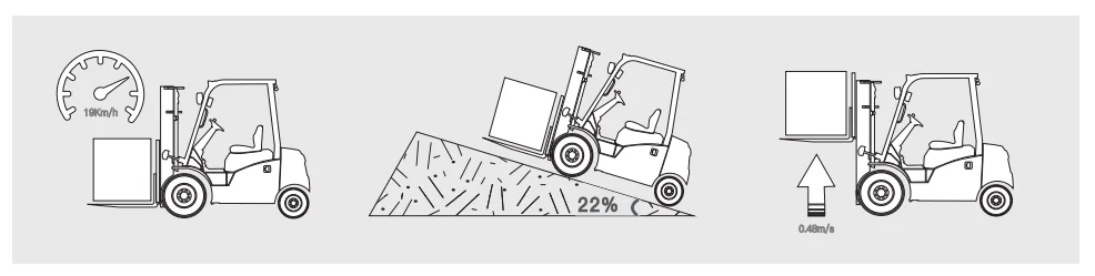 Forklift EP Equipment EFL353P - Tampilan 2