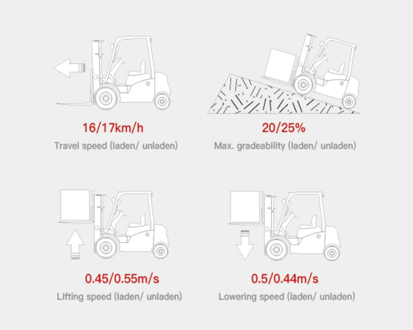 Forklift EP Equipment EFL382X5 - Tampilan 3