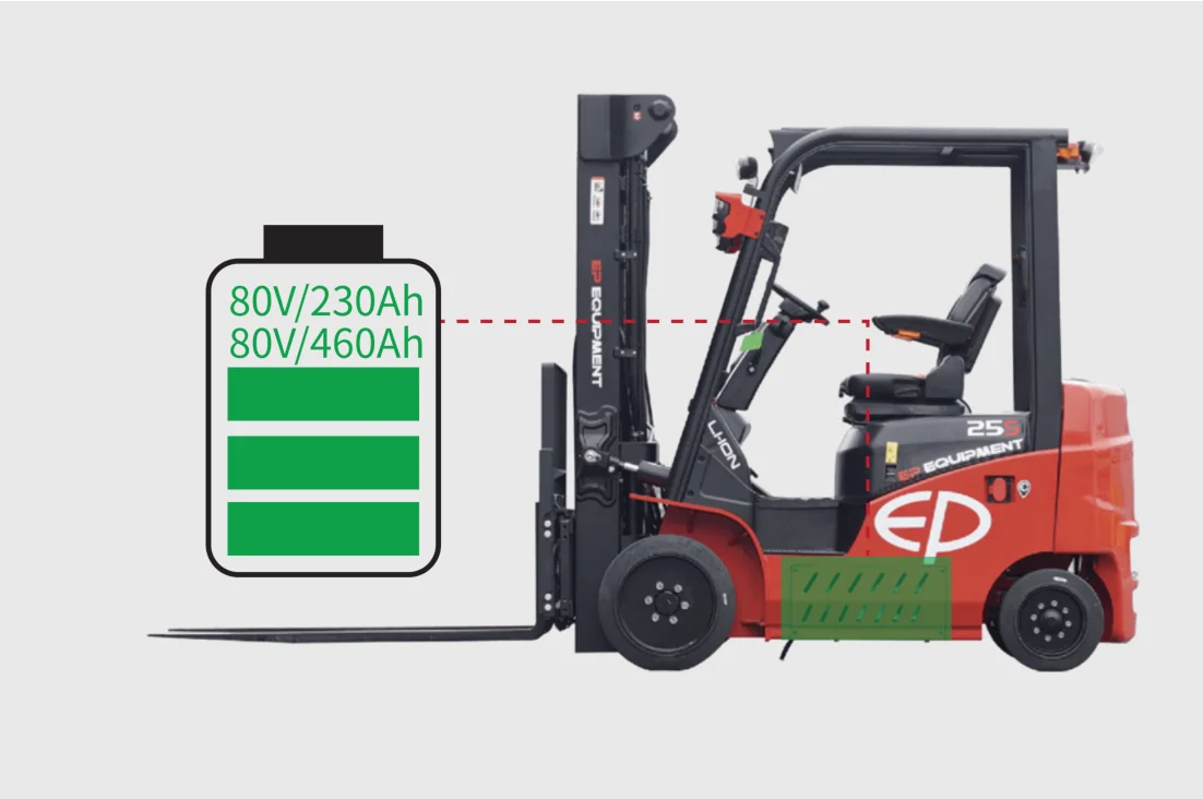 Forklift EP Equipment EFLA251S - Tampilan 3