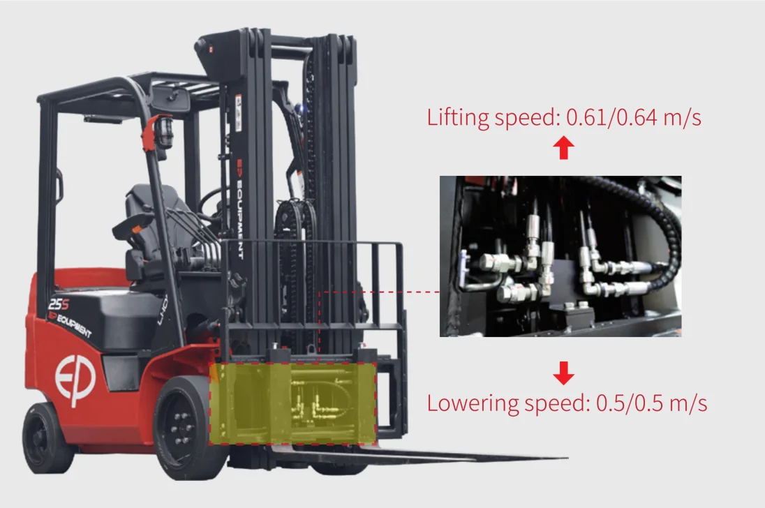 Forklift EP Equipment EFLA251S - Tampilan 4
