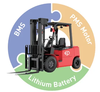 Forklift EP Equipment EFX4-301 - Tampilan 4
