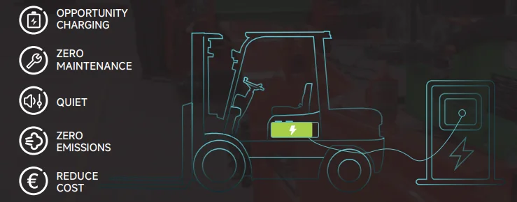 Forklift EP Equipment EFXZ301-H - Tampilan 3