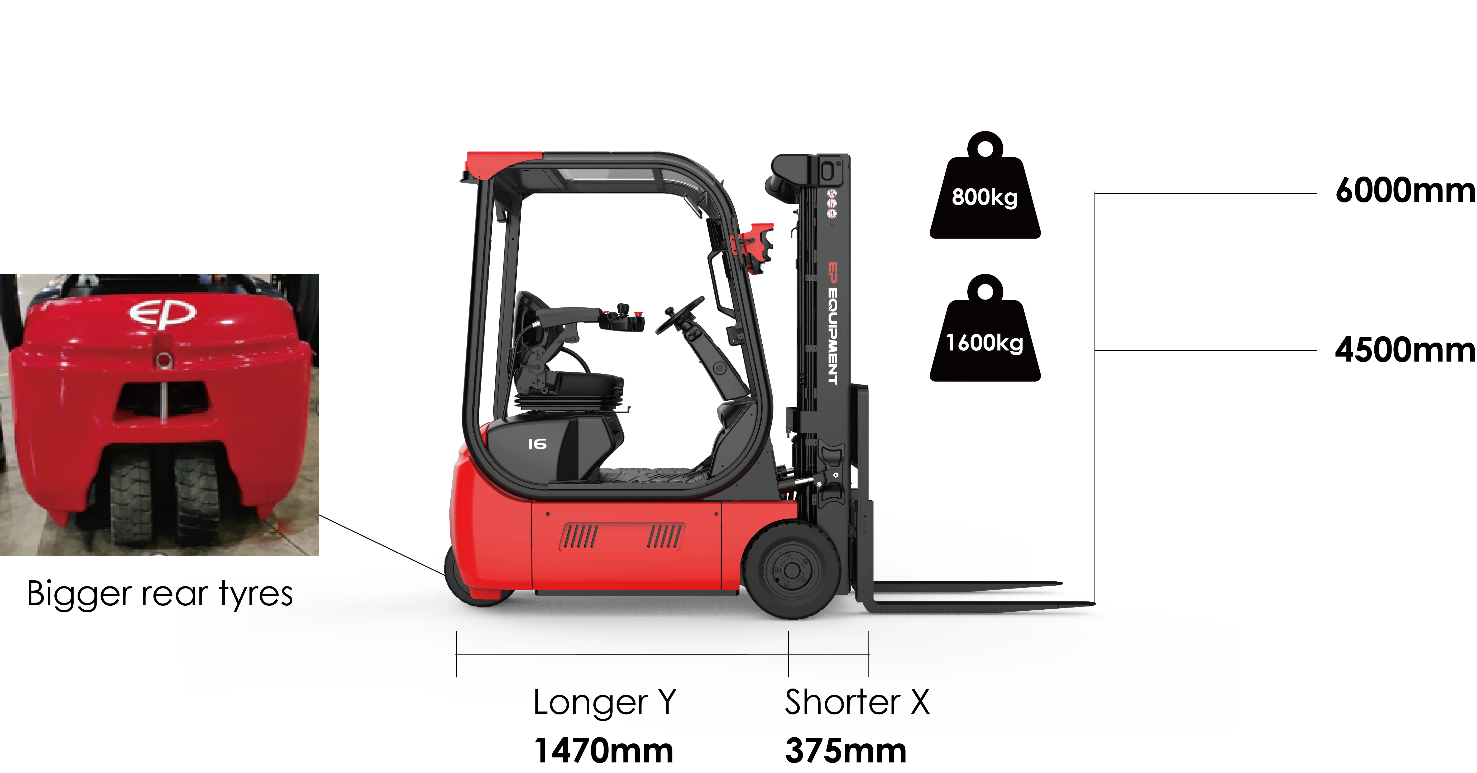 Forklift EP Equipment TDL162 - Tampilan 2