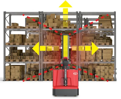 Forklift EP Equipment ESi161 - Tampilan 2