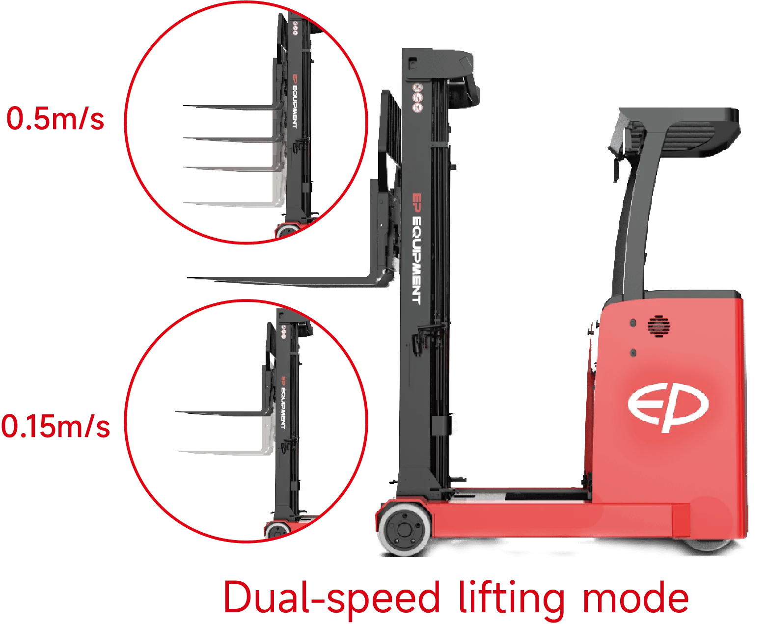 Forklift EP Equipment CQD15S2 - Tampilan 5