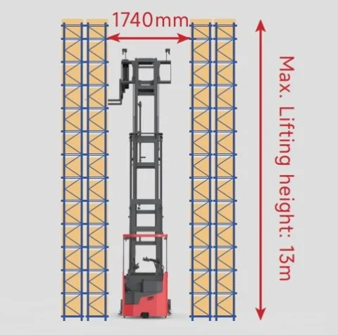 Forklift EP Equipment CTL15 - Tampilan 2