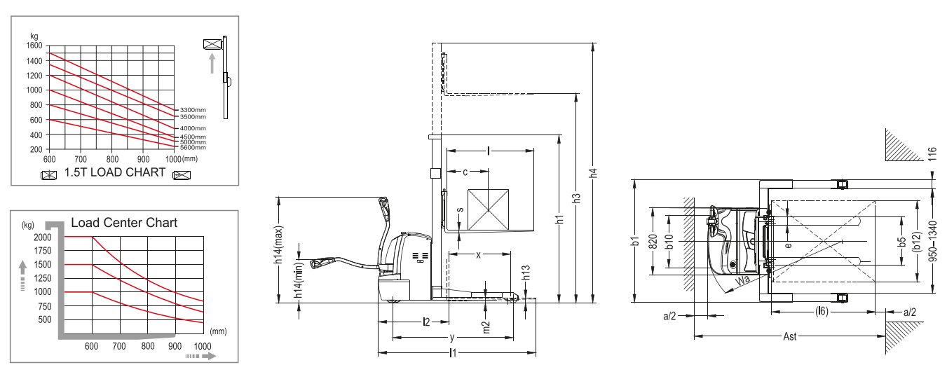 Xilin CTDR15 Electric Walkie Straddle Stacker (1.500 kg) - Tampilan 2
