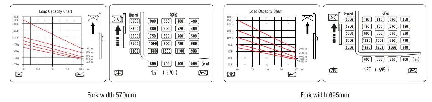 Xilin CDD15R-EN Electric Walkie Stacker (1.500 kg) - Tampilan 3