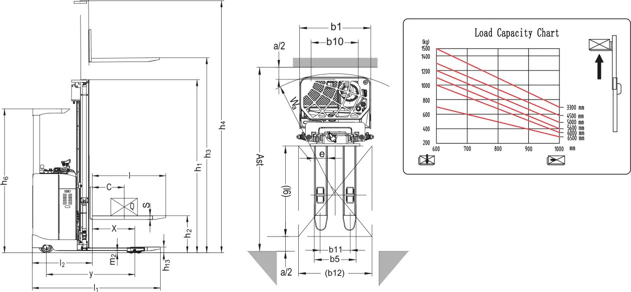 Xilin CDD15C Stand-in Electric Stacker (1.500 kg) - Tampilan 2