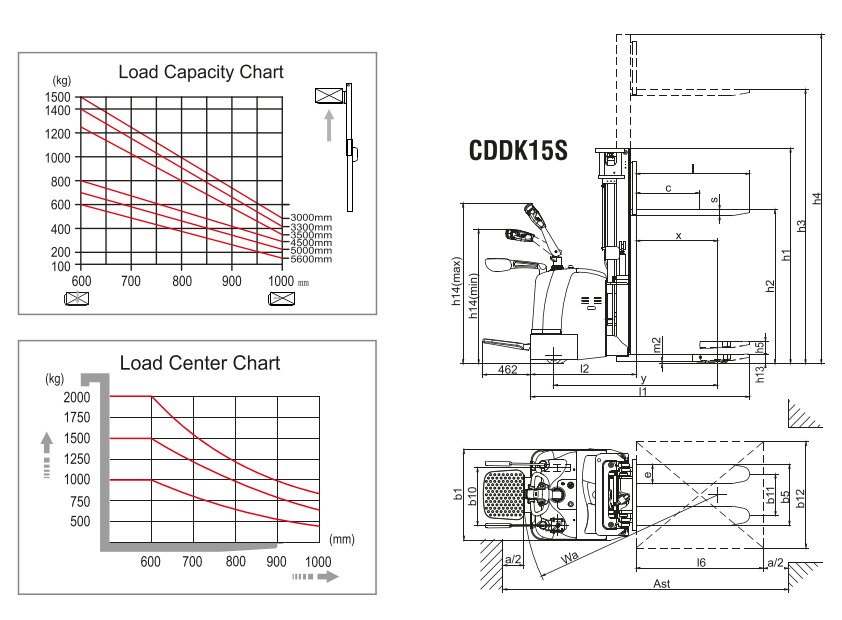 Xilin CDDK15S Electric Stacker with Initial Lift (1.500 kg) - Tampilan 2