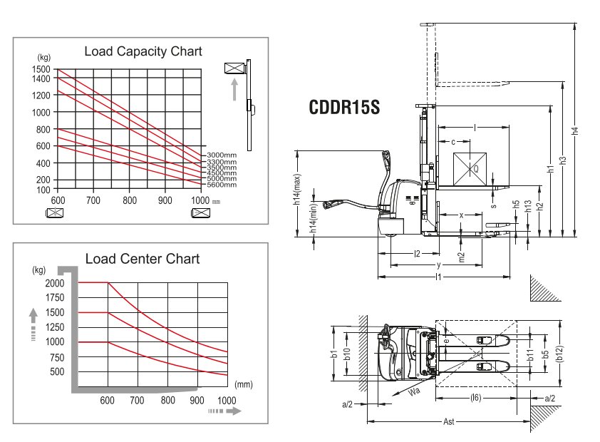 Xilin CDDR15S Electric Stacker with Initial Lift (1.500 kg) - Tampilan 2