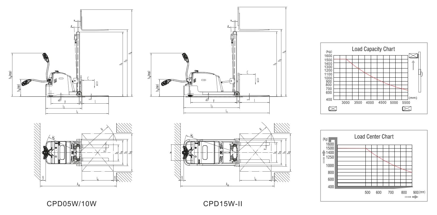 Xilin CPD05W Counterbalanced Electric Stacker (550 kg) - Tampilan 3