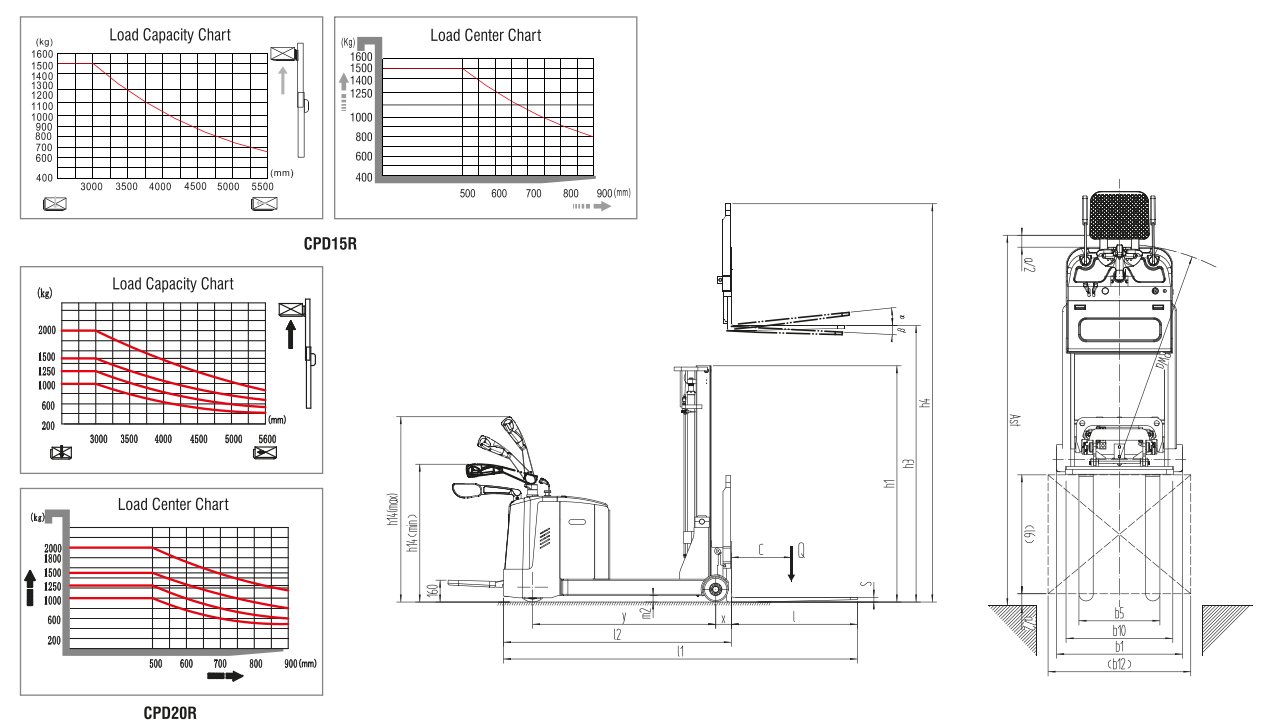 Xilin CPD20R Counterbalanced Electric Stacker (2.000 kg) - Tampilan 2