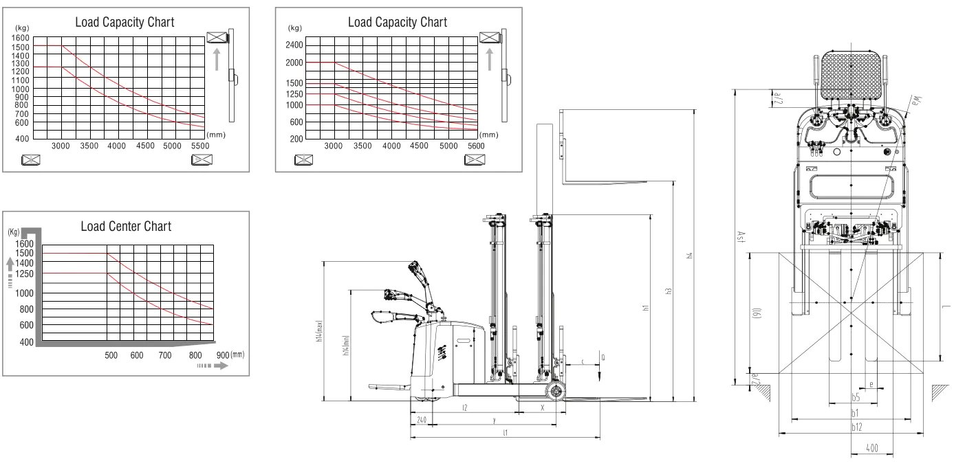 Xilin CQD12R Counterbalanced Electric Reach Stacker (1.250 kg) - Tampilan 2
