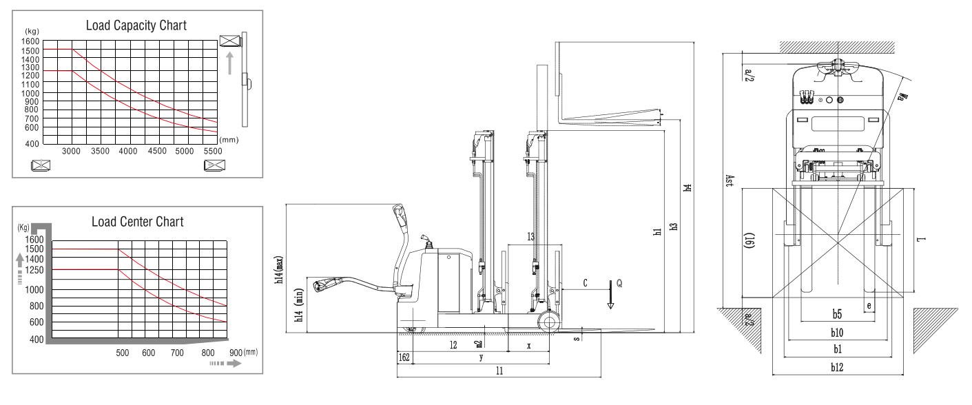 Xilin CQD12W Counterbalanced Electric Reach Stacker (1.250 kg) - Tampilan 2