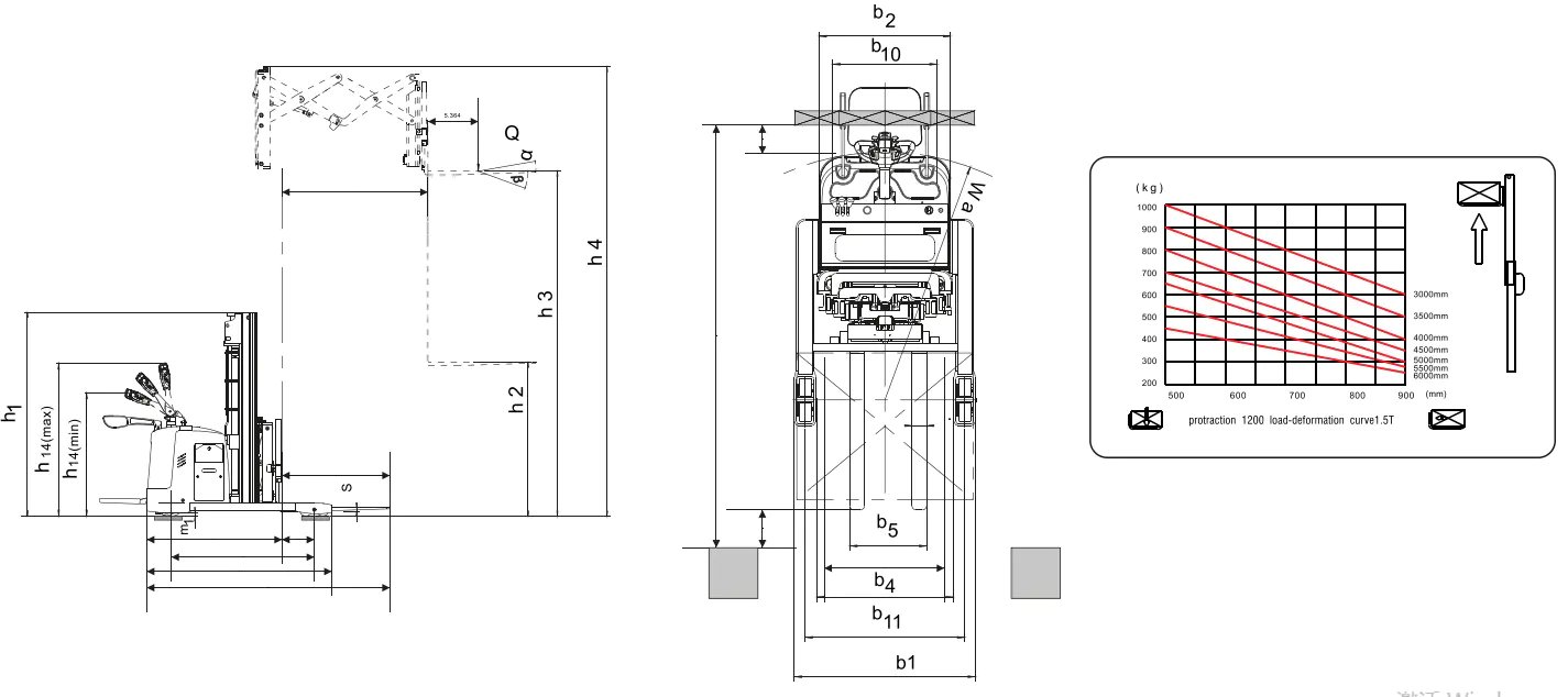 Xilin CQDH20A-III Electric Reach Stacker (2.000 kg) - Tampilan 3