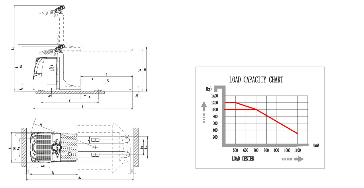 Xilin OPL10G Electric Low Level Order Picker (1.000 kg) - Tampilan 4