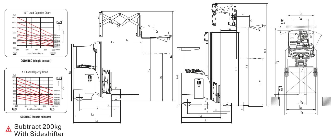 Xilin CQDH15C Electric Fork Reach Truck (1.000 / 1.500 kg) - Tampilan 3