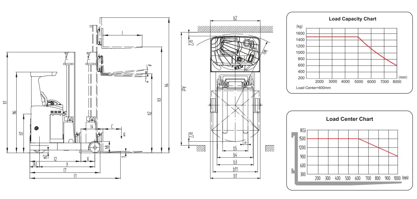 Xilin CQD15 Electric Reach Truck (1.500 kg) - Tampilan 2