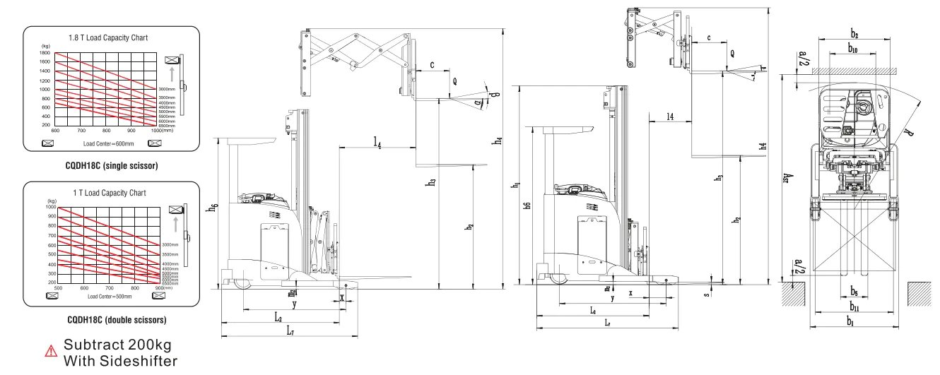Xilin CQDH18C Electric Fork Reach Truck (1.000 / 1.800 kg) - Tampilan 3