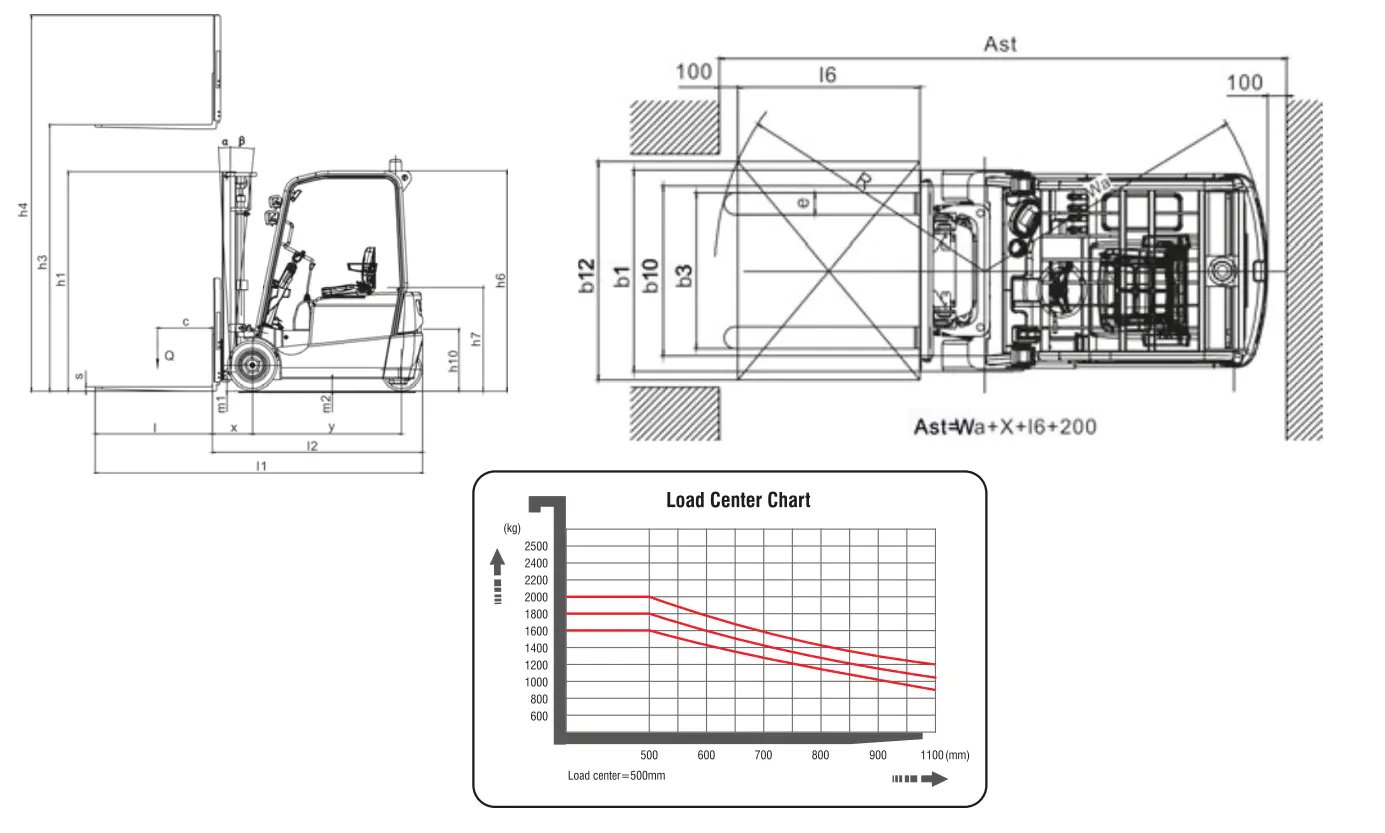 Xilin CPD20SA-20 3 Wheel Electric Forklift (2.000 kg) - Tampilan 2